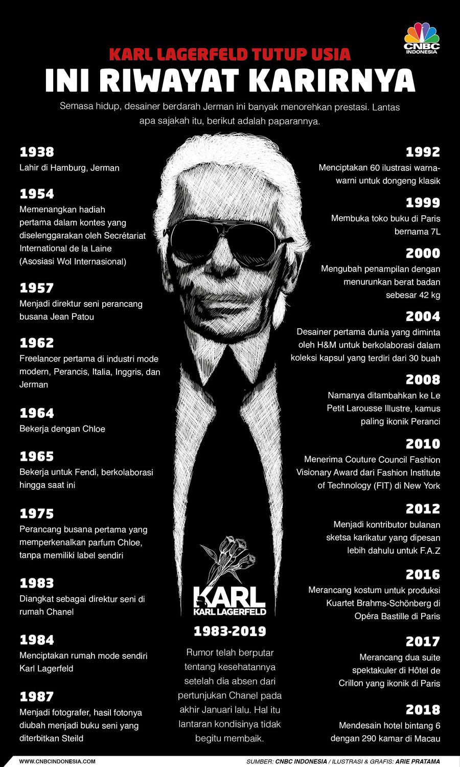 Sederet Sentuhan Karl Lagerfeld, Sang Designer Nyentrik Berikut adalah deretan prestasi dan karier Karl Lagerfeld