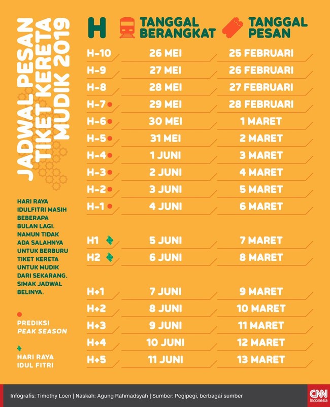 INFOGRAFIS: Jadwal Pesan Tiket Kereta Mudik 2019 INFOGRAFIS: Jadwal Pesan Tiket Kereta Mudik 2019