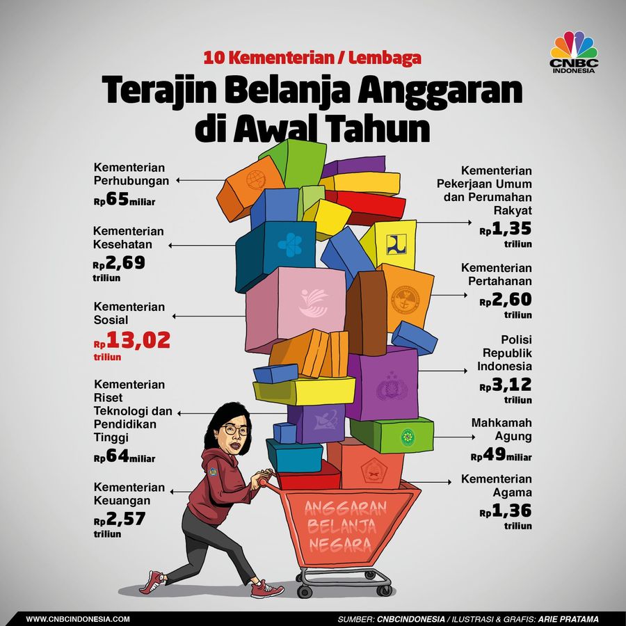 Kementerian Keuangan (Kemenkeu) telah merilis kinerja APBN hingga 31 Januari 2019, Rabu (21/2/2019).