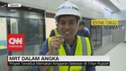 MRT Dalam Angka