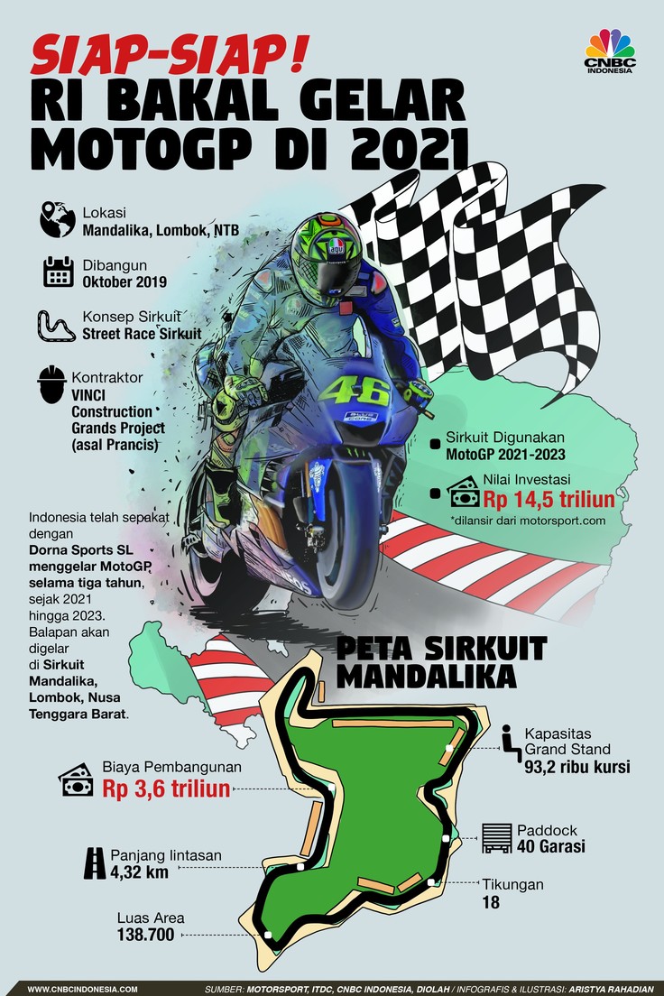 Indonesia bakal menggelar perhelatan MotoGP 2021 di Sirkuit Mandalika, Nusa Tenggara Barat.