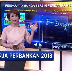 Laba Bank Kecil Makin Tergerus