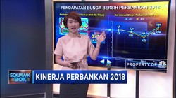 Laba Bank Kecil Makin Tergerus
