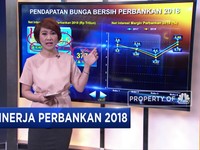 Laba Bank Kecil Makin Tergerus