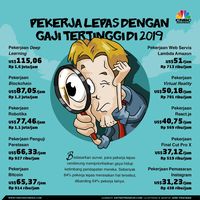 Simak! Ini 10 Pekerjaan Dengan Gaji Tertinggi Di Startup