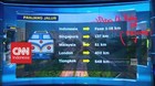 MRT Indonesia vs Negara Lain