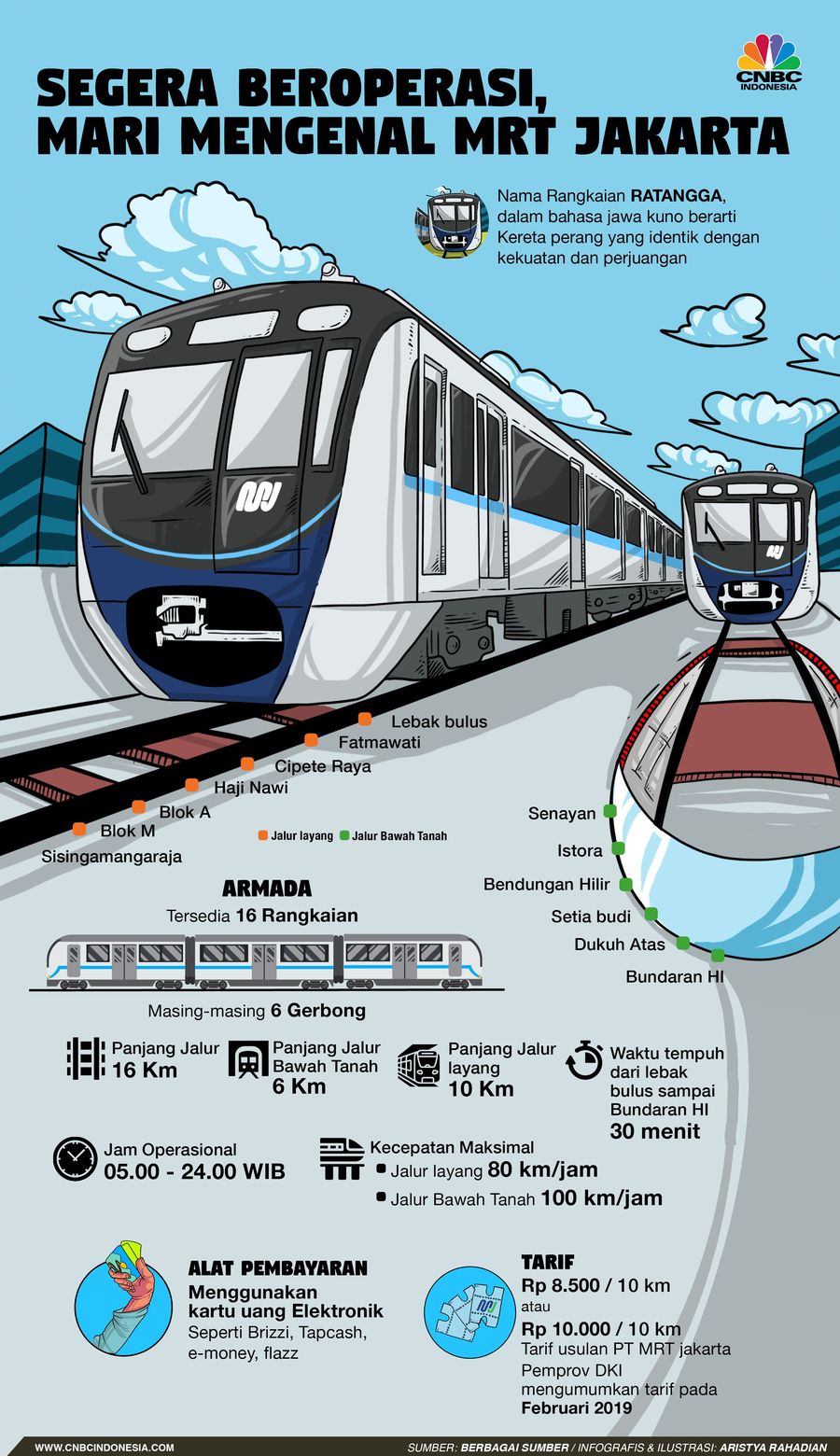 MRT Jakarta dipastikan akan beroperasi di Maret 2019.