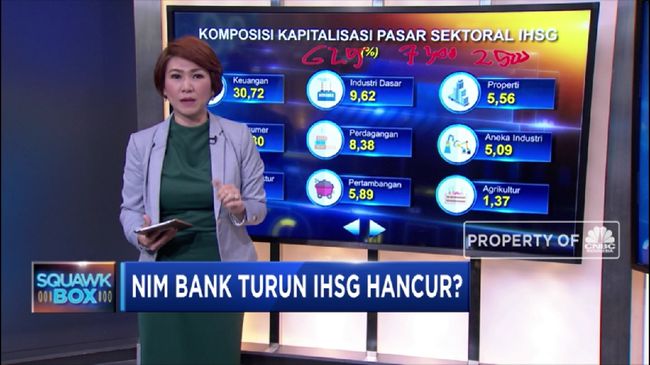 NIM Bank Turun, IHSG Hancur?