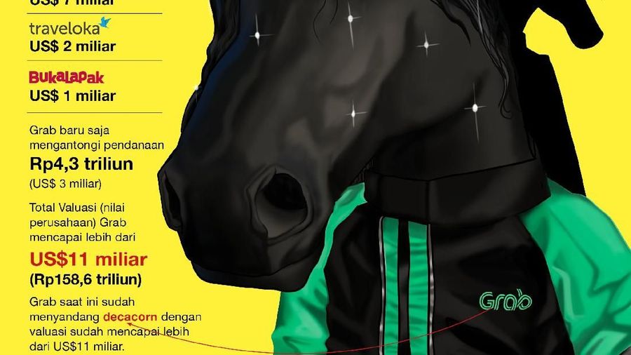 Grab sudah menyandang status decacorn.