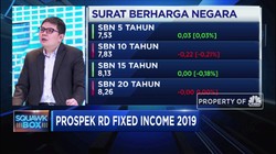 Reksa Dana Pendapatan Tetap Diproyeksi Tumbuh 8%-12%