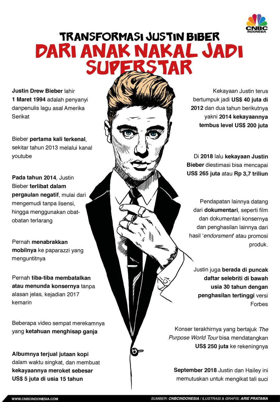 Berikut beberapa positif dan negatif seorang Justin Bieber.
