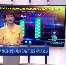 Indonesia Hanya Menarik Bagi Turis Malaysia?