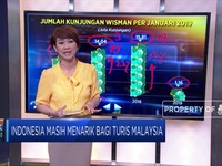 Indonesia Hanya Menarik Bagi Turis Malaysia?