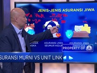 Mengenal Jenis-Jenis Asuransi