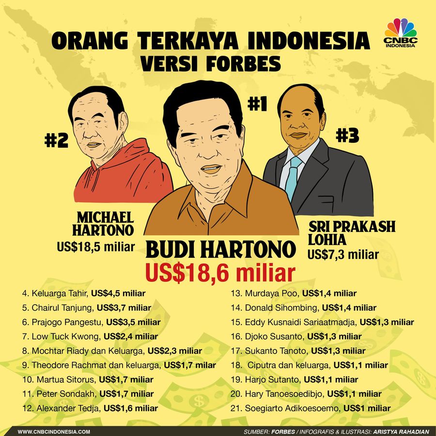 Berikut jajaran orang-orang terkaya di dunia 