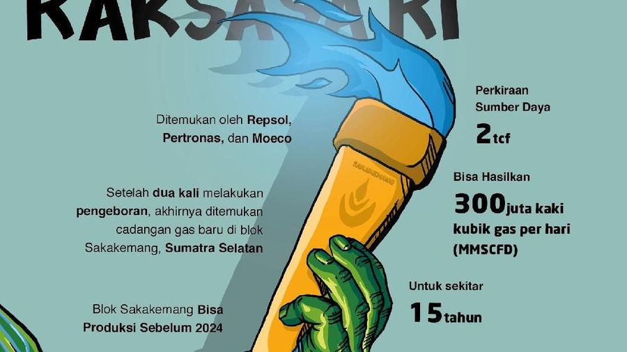 Infografis: Sakakemang Calon Blok Gas Raksasa RI