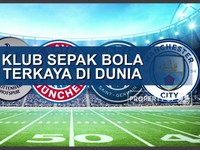 Klub Sepak Bola Terkaya di Dunia