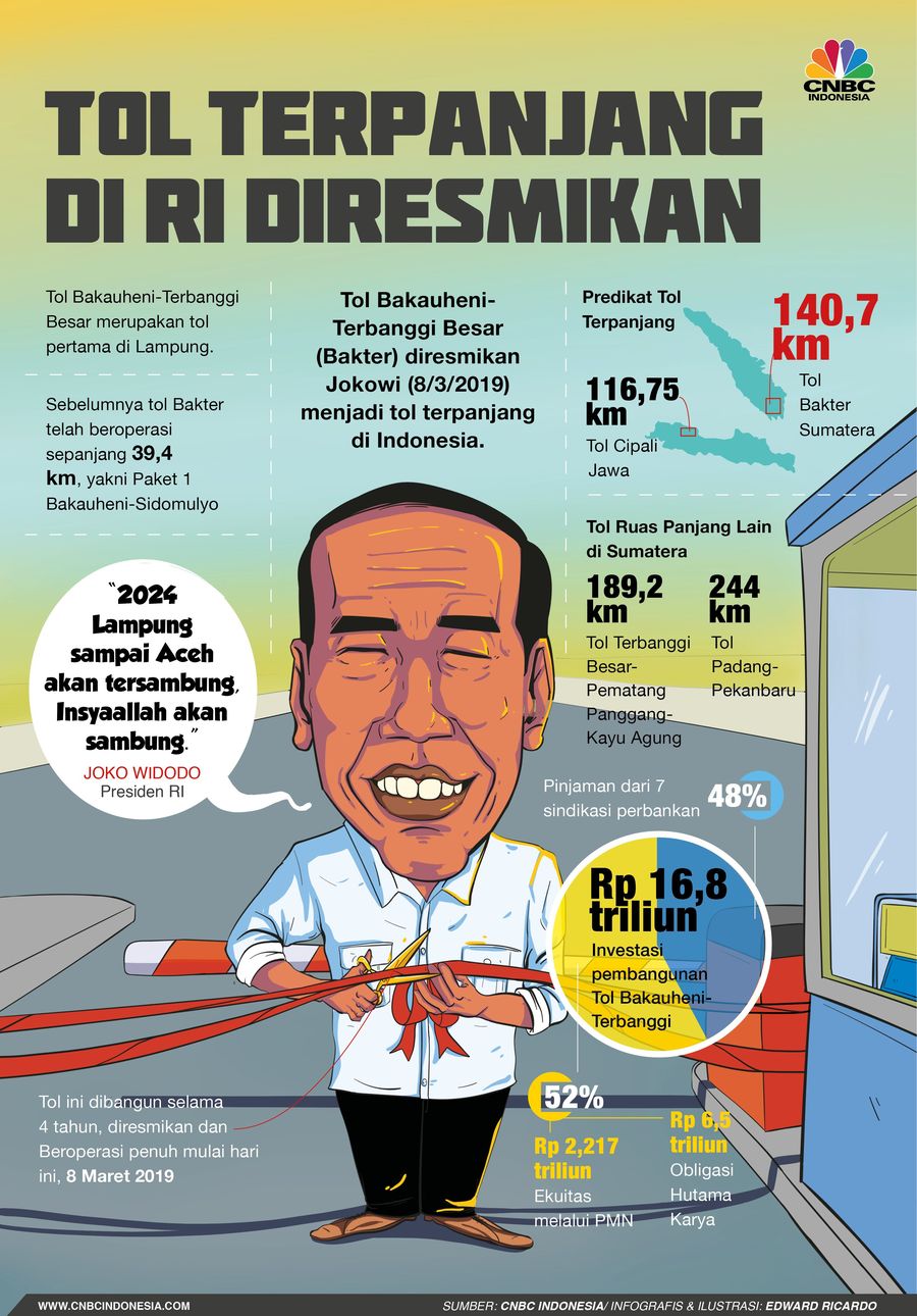 Inilah Ruas Tol Terpanjang se-Indonesia Presiden Joko Widodo meresmikan salah satu ruas Tol Trans-Sumatera yaitu Bakauheni-Terbanggi Besar.