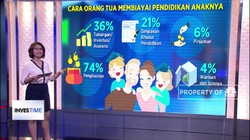 Dana Pendidikan untuk si Buah Hati