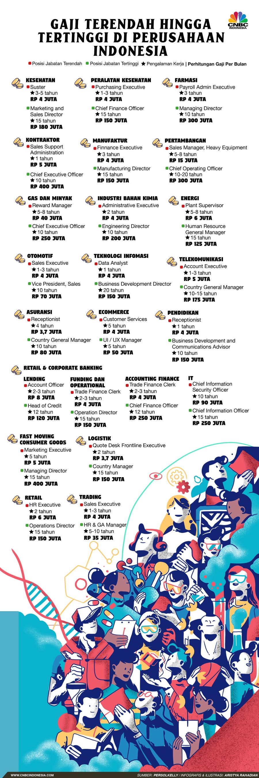 Kelly Services, sebuah lembaga yang melakukan survei dan membuat laporan tentang rata-rata gaji pekerja di perusahaan Indonesia.