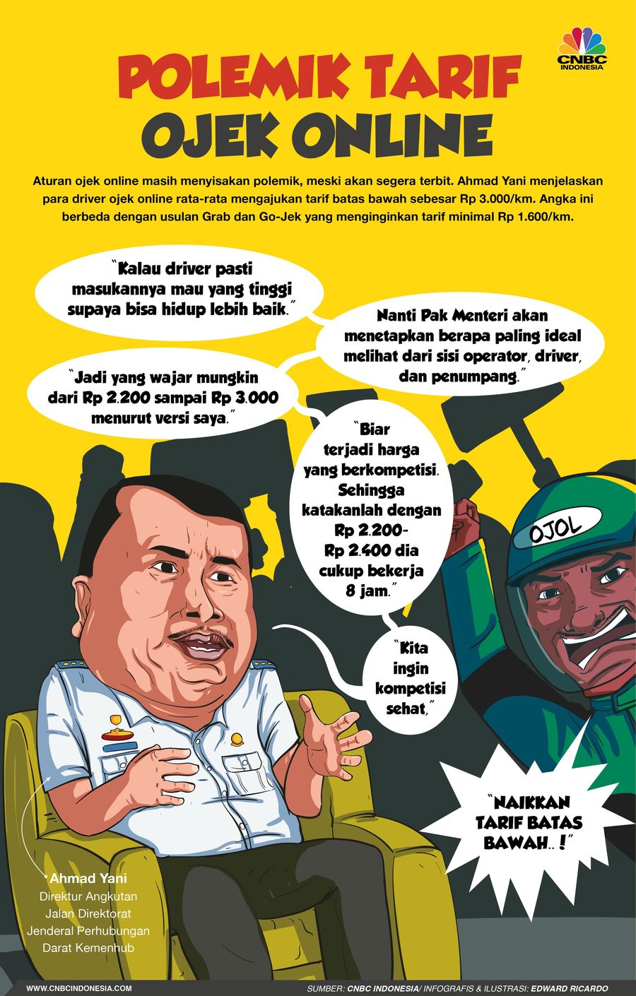 Namun, perihal tarif masih belum menemui kata sepakat.