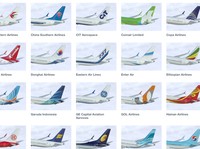 Jatuh Dua Kali, Maskapai Ini Masih Pakai Boeing 737 Max 8