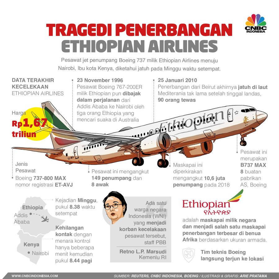 Boeing 737 Max 8 kembali terjatuh, dua kali dalam 5 bulan. 