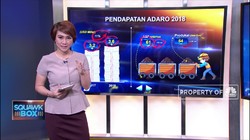 Demi Akuisisi Adaro Korbankan Laba