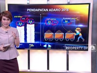 Demi Akuisisi Adaro Korbankan Laba