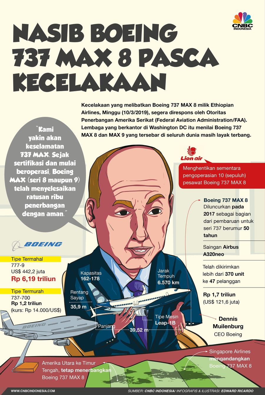 Boeing 737 Max Tak Ingin Bagai Burung Kembali ke Sangkar Boeing tak ingin pesawat produksinya bagai burung yang kembali ke sangkar, tetap yakin bisa beroperasi dengan aman.