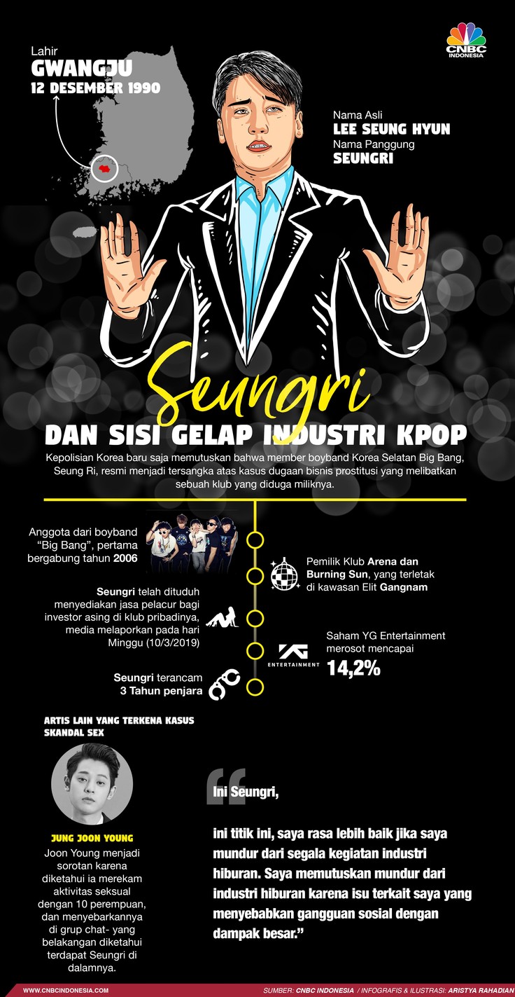 Begini rentetan kasus dugaan penyediaan jasa prostitusi oleh personel boyband BigBang, Seungri. 