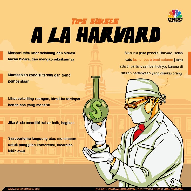 Kunci Sukses BasaBasi a La Harvard