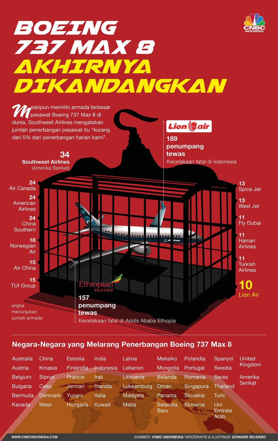 346 Orang Tewas, Catatan Terparah Boeing 737 MAX 8 Kini ada sekitar 50 negara yang mengkandangkan pesawat canggih ini.