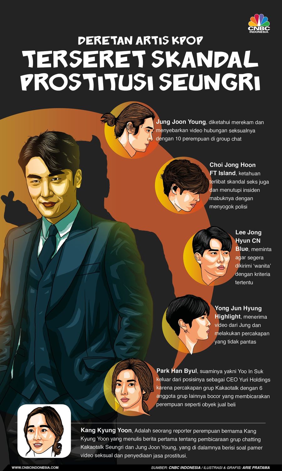 Ini Deretan Artis Kpop yang Terseret Mega Skandal Seungri Mega skandal Seungri menyeret sederet artis-artis kenamaan Korea Selatan, dari bintang Kpop hingga drama Korea.