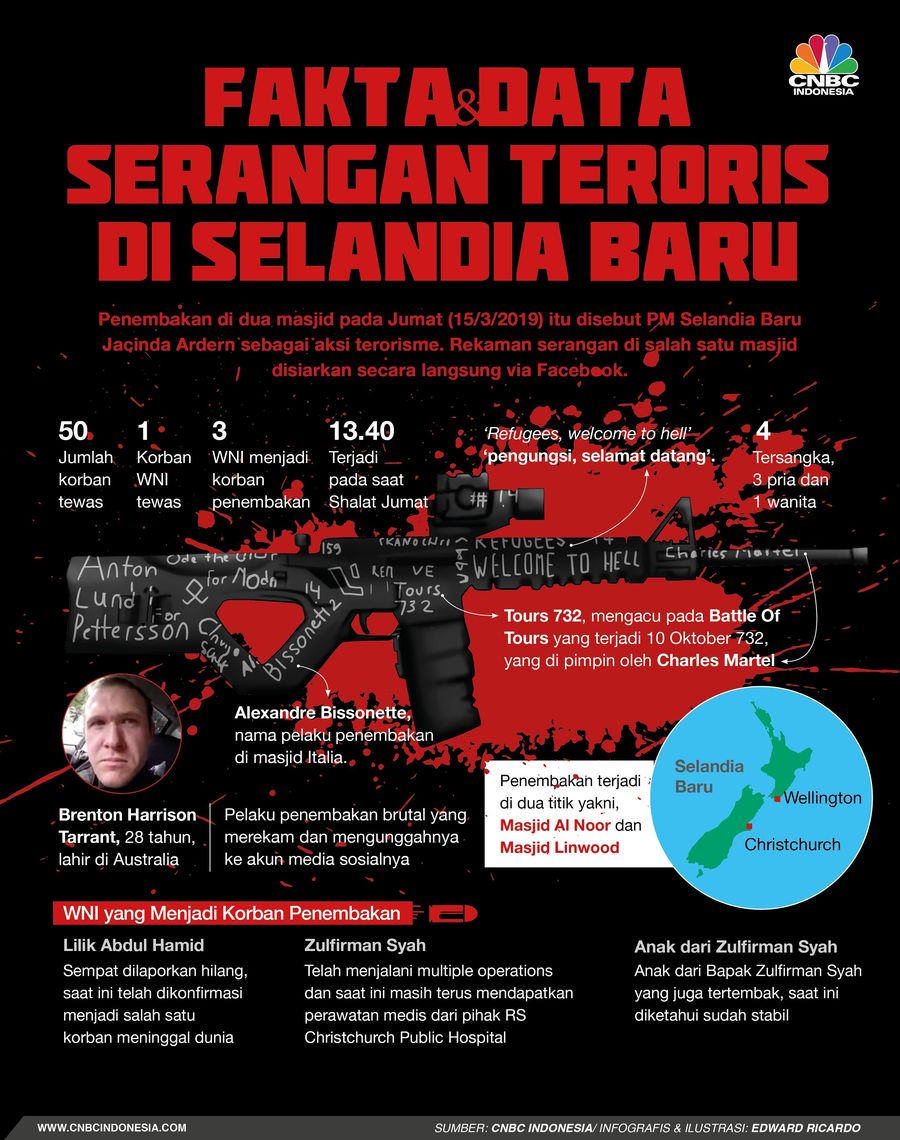 Duka Penembakan Masjid Selandia Baru yang Tewaskan 50 Orang Tepat pada Jumat (15/3/2019), penembakan terjadi di dua masjid di Christchurch, Selandia Baru.