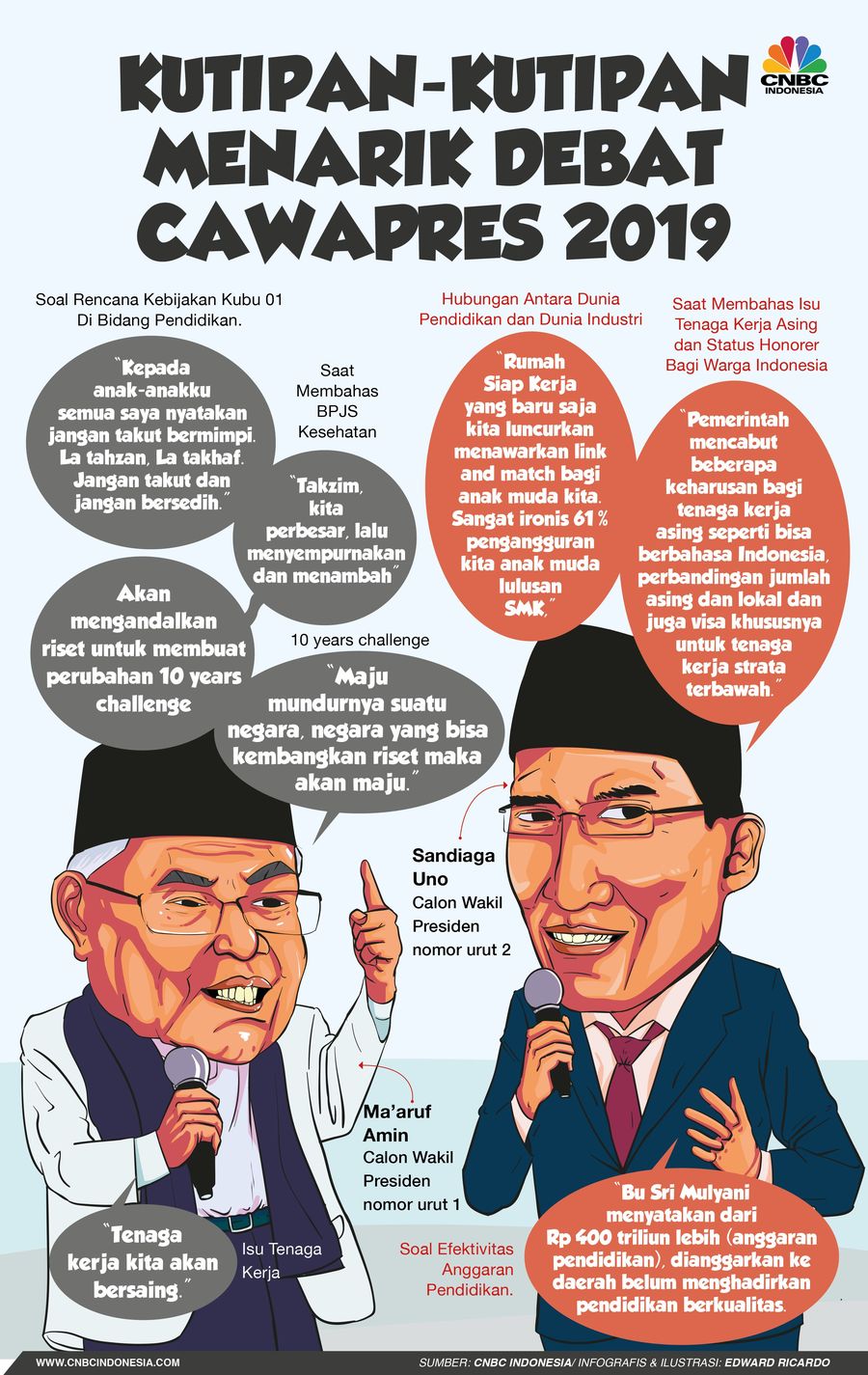 Banyak istilah baru dilontarkan kedua kubu dalam debat Cawapres semalam, ini catatannya