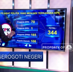 Korupsi Gerogoti Negeri