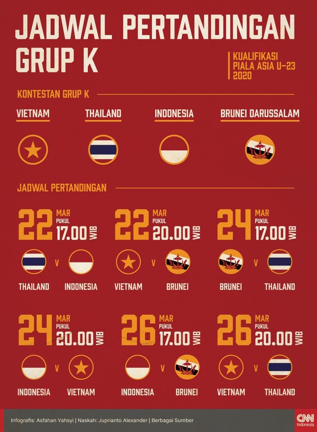 INFOGRAFIS: Jadwal Pertandingan Timnas Indonesia U-23