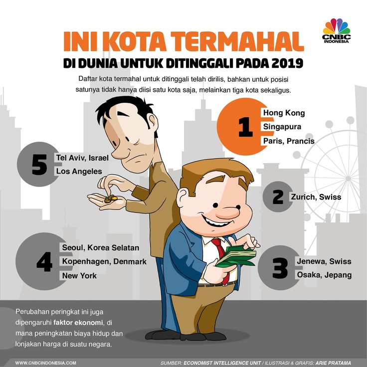 11 Kota Ini Punya Biaya Hidup Termahal di Dunia