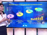 Memulai dan Memilih Reksa Dana bagi Pemula