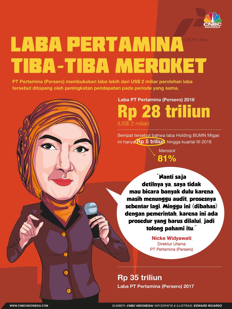 Dari Rp 5 T Jadi Rp 28 T, Laba Pertamina Naik Dalam 3 Bulan Laba Pertamina bisa naik signifikan dalam 3 bulan terakhir di 2018