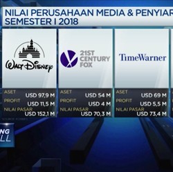 Disney Jadi Raksasa Terbesar Industri Hiburan Dunia