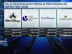 Disney Jadi Raksasa Terbesar Industri Hiburan Dunia