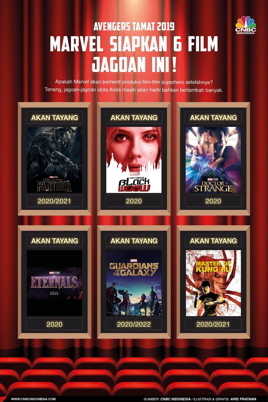 Avengers akan tamat bulan depan, tapi tenang Marvel siapkan sederet film jagoan andalan untuk penggemar. Ini jadwalnya. 
