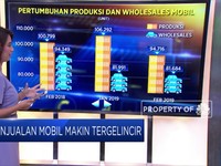 Penjualan Mobil di Tanah Air Makin Tergelincir