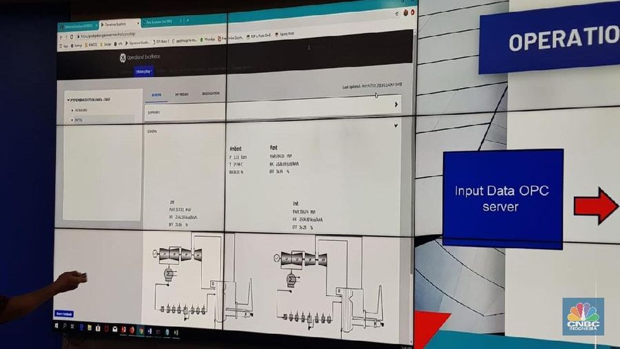 PLN punya REMDO, berfungsi seperti 'Jarvis' di Iron Man.  REMDO masih tahap uji coba di 5 unit PLTU yakni Paiton Unit 1 dan 2, serta PLTU Indramayu (3 unit).