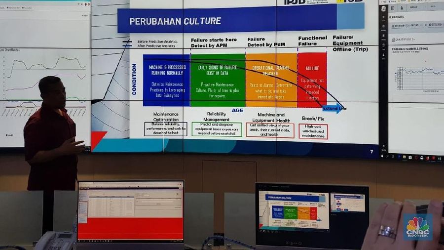 PLN punya REMDO, berfungsi seperti 'Jarvis' di Iron Man.  REMDO masih tahap uji coba di 5 unit PLTU yakni Paiton Unit 1 dan 2, serta PLTU Indramayu (3 unit).