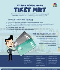 Ingin Naik MRT Jakarta? Simak Dulu Aturan Penting Ini!