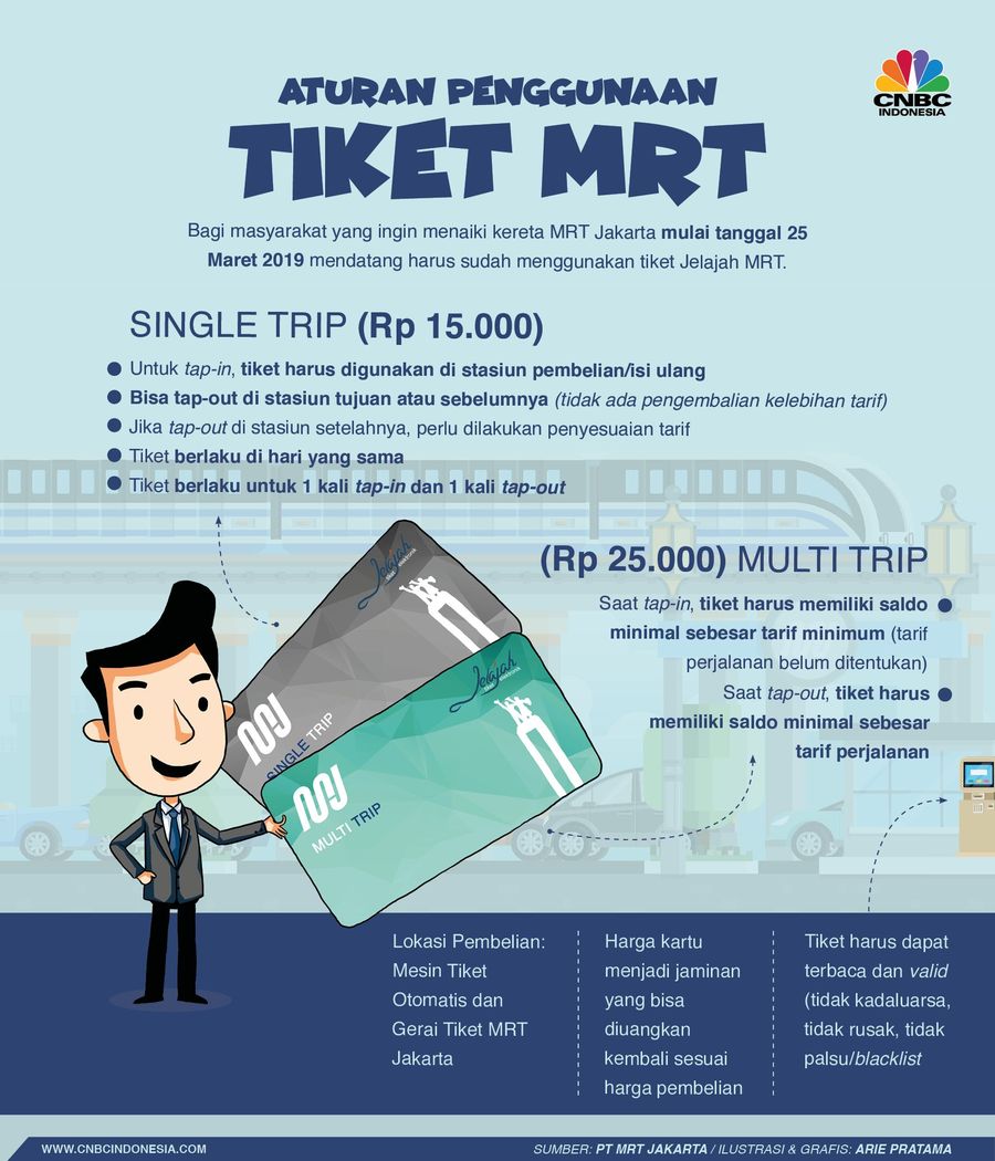 Nah, pada tanggal 1 April nanti ada dua kartu yang akan dijual selain menggunakan uang elektronik.