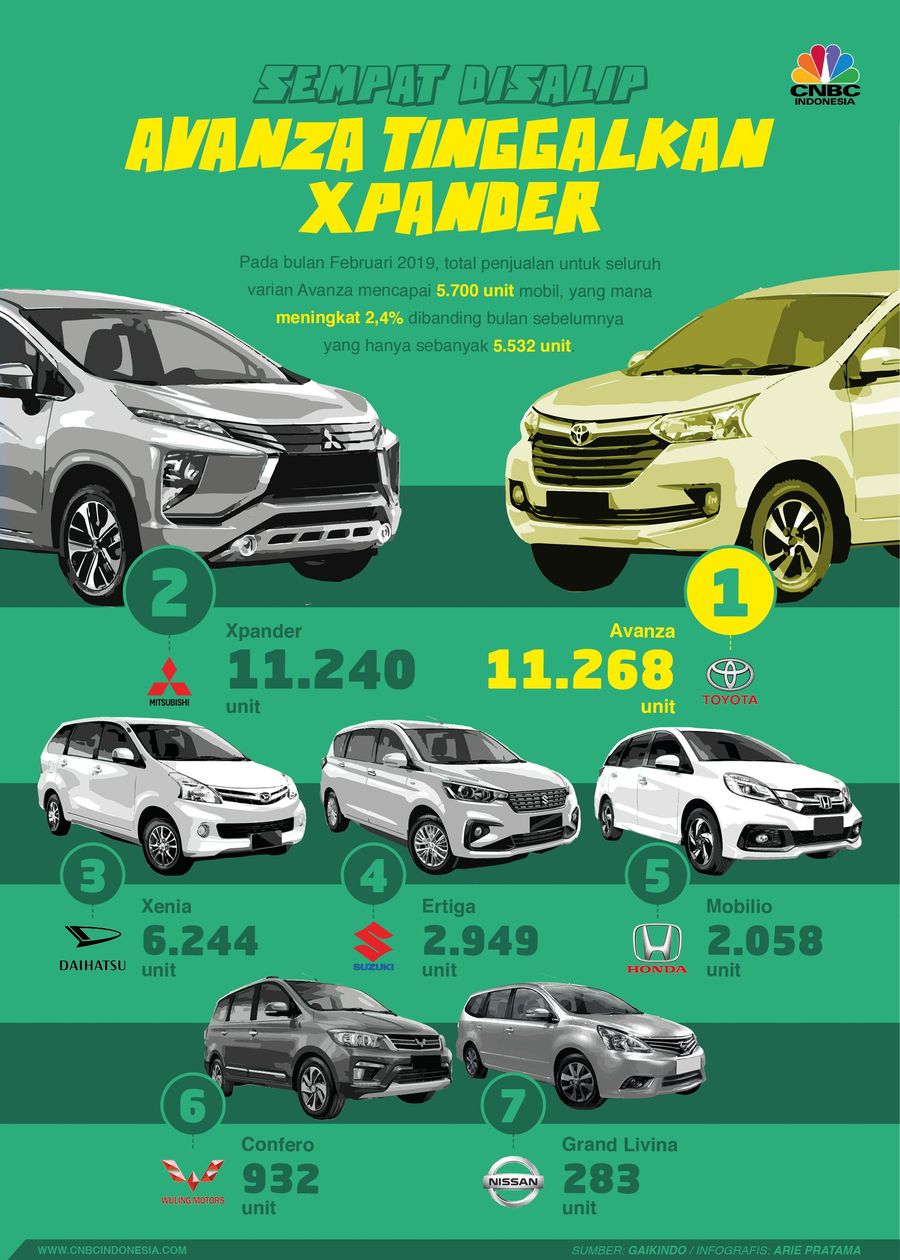 Persaingan di jelas Low Multi Purpose Vehicle (LMPV) sepertinya bakal lebih ketat tahun ini.